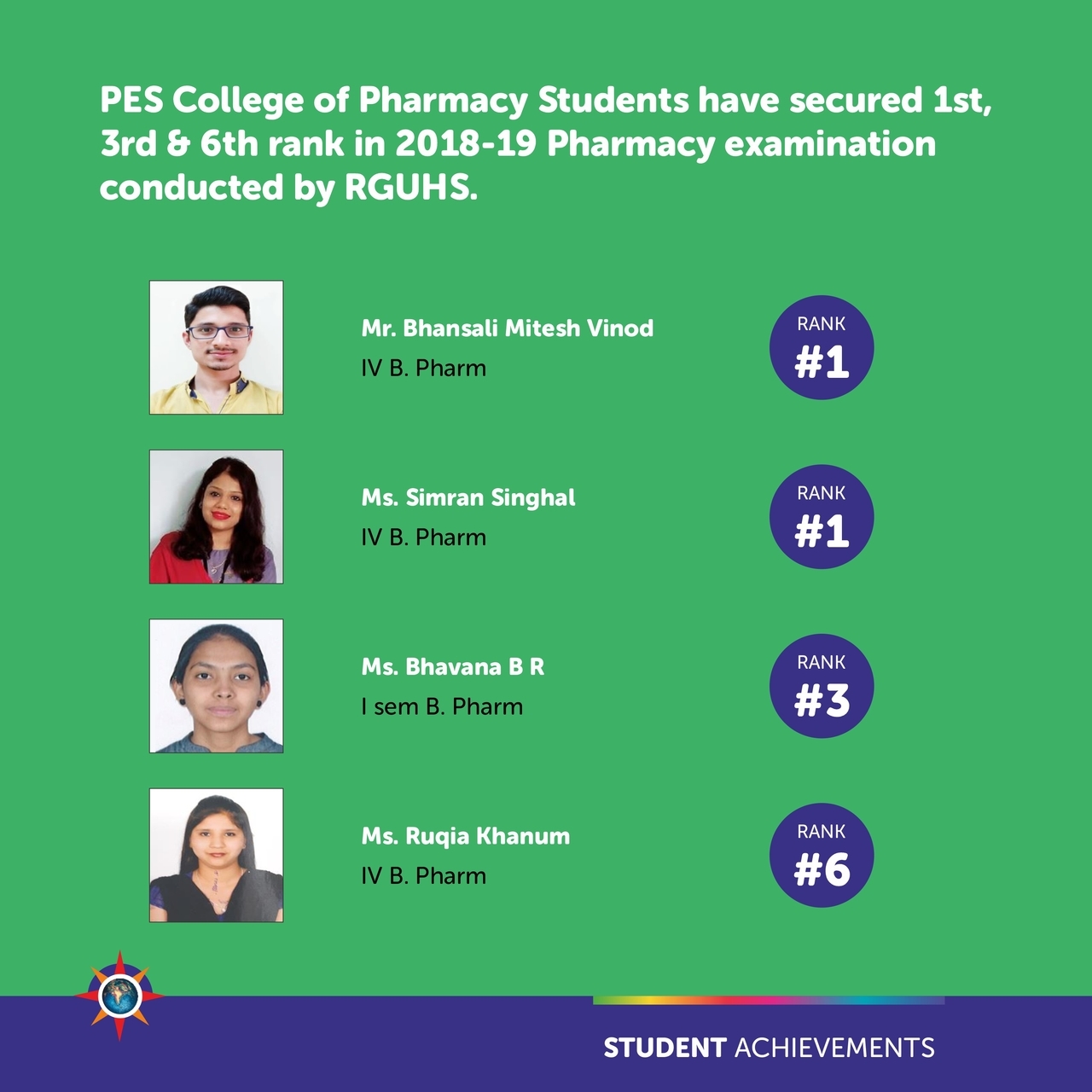 Top ranks in RGUHS B Pharma exams
