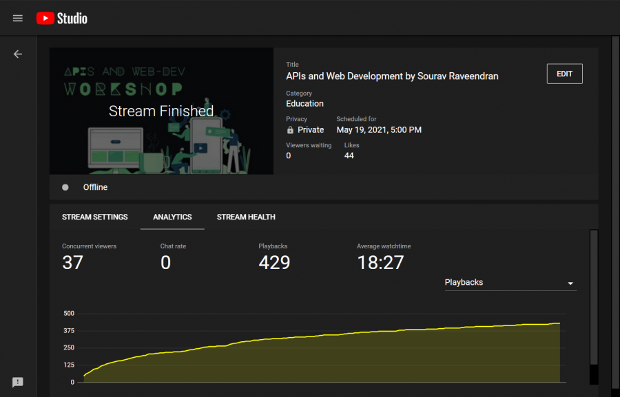 Workshops on APIs and Project Management