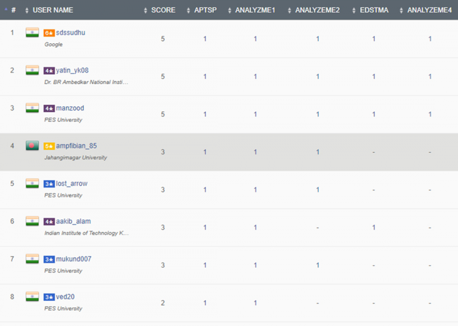 Analyse Me programming contest